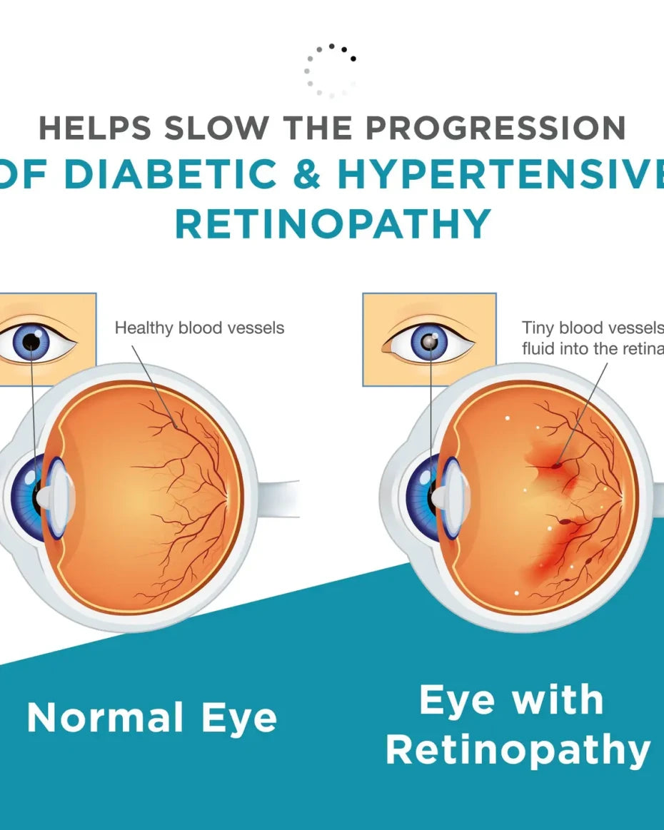 Viszen-M Eye Health Supplement – Advanced Vision Support for Clearer, Healthier Eyes